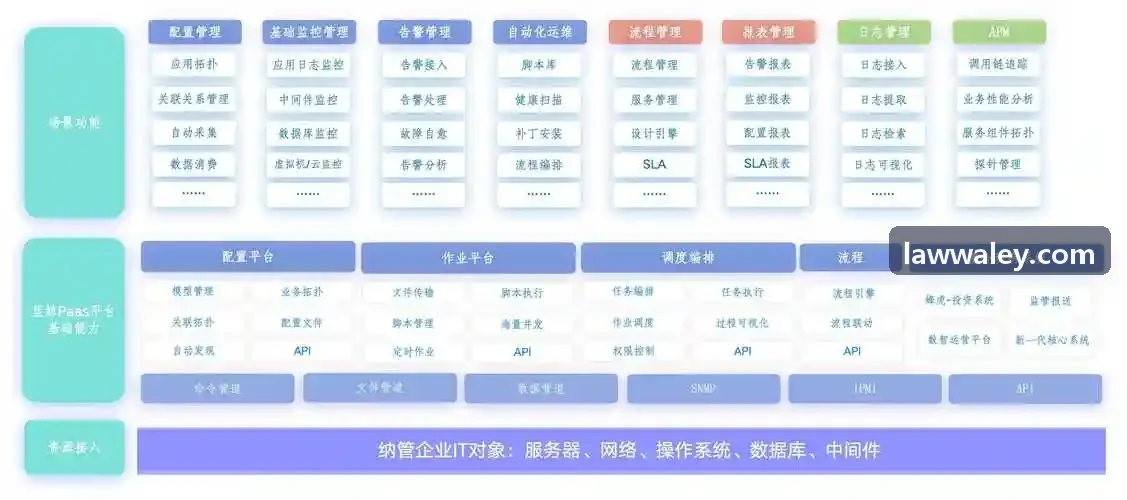 华南生命科学产业港招商成效案例展示